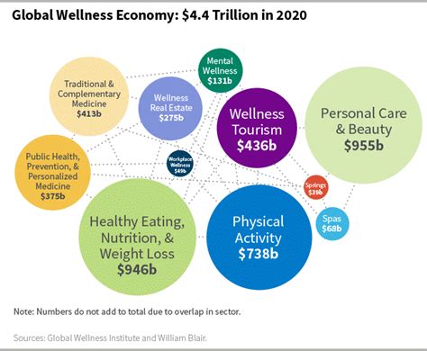 Discover the Benefits and Techniques of Partnering with a Wellness Company for a Healthier Lifestyle